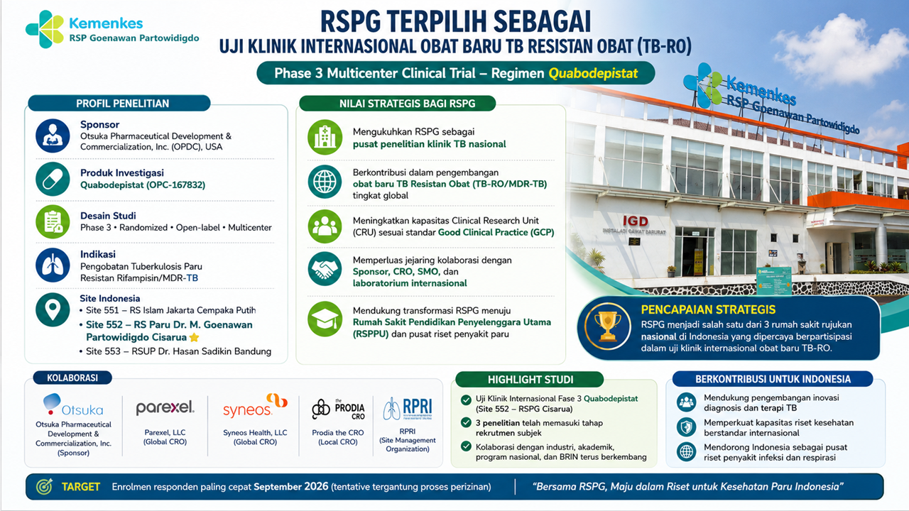 Pengembangan Penelitian Klinik di Clinical Research Unit (CRU) RSPG: Memperkuat Peran sebagai Pusat Riset Paru dan Tuberkulosis Nasional